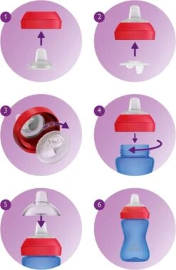 Philips Avent Zachte Bijtbestendige Tuitbeker 9+ Mnd SCF802/01 - Drinkbeker -Winkel Voor Babyproducten 783x1200 1